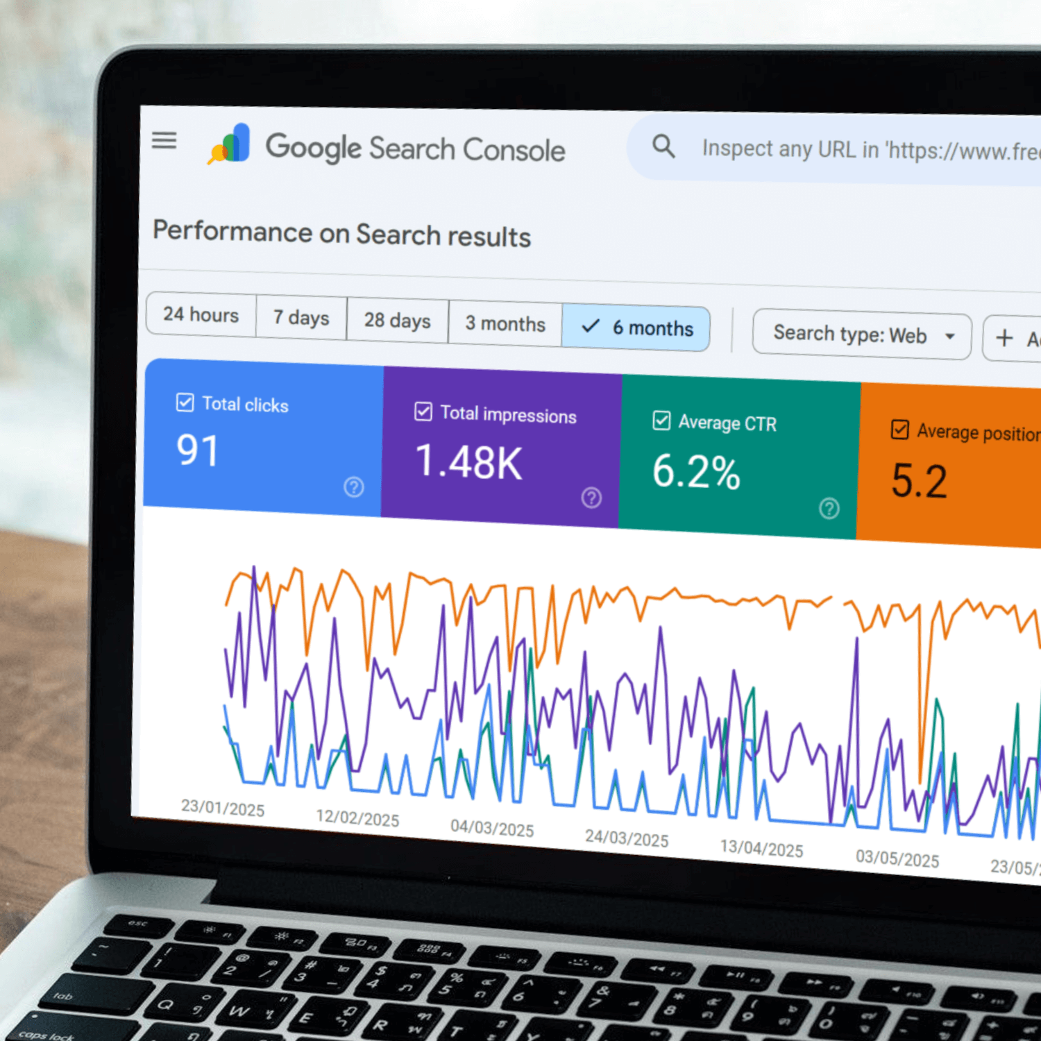 Malaysia SEO results managed by SEO agency TREEY (Google Ads Expert malaysia)