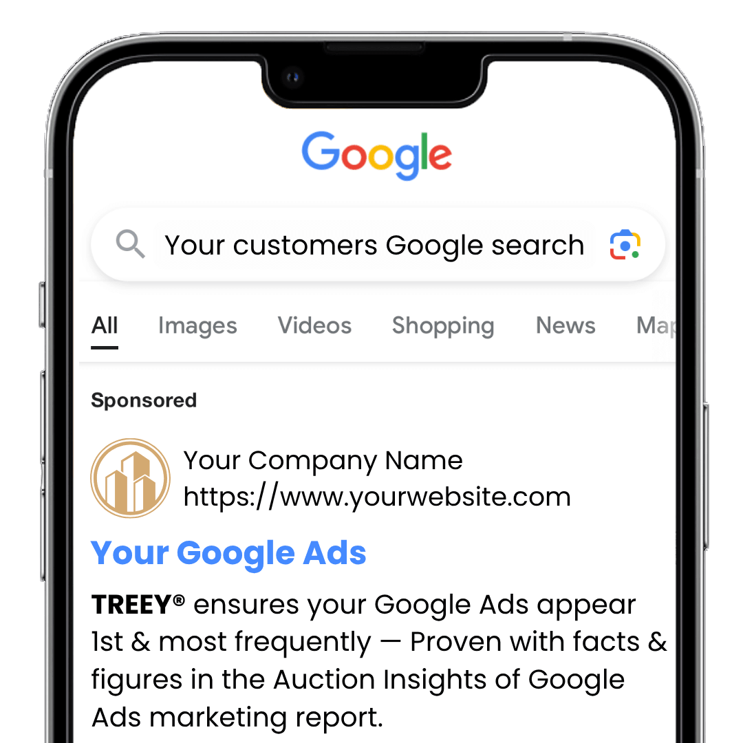 Google Ads Price