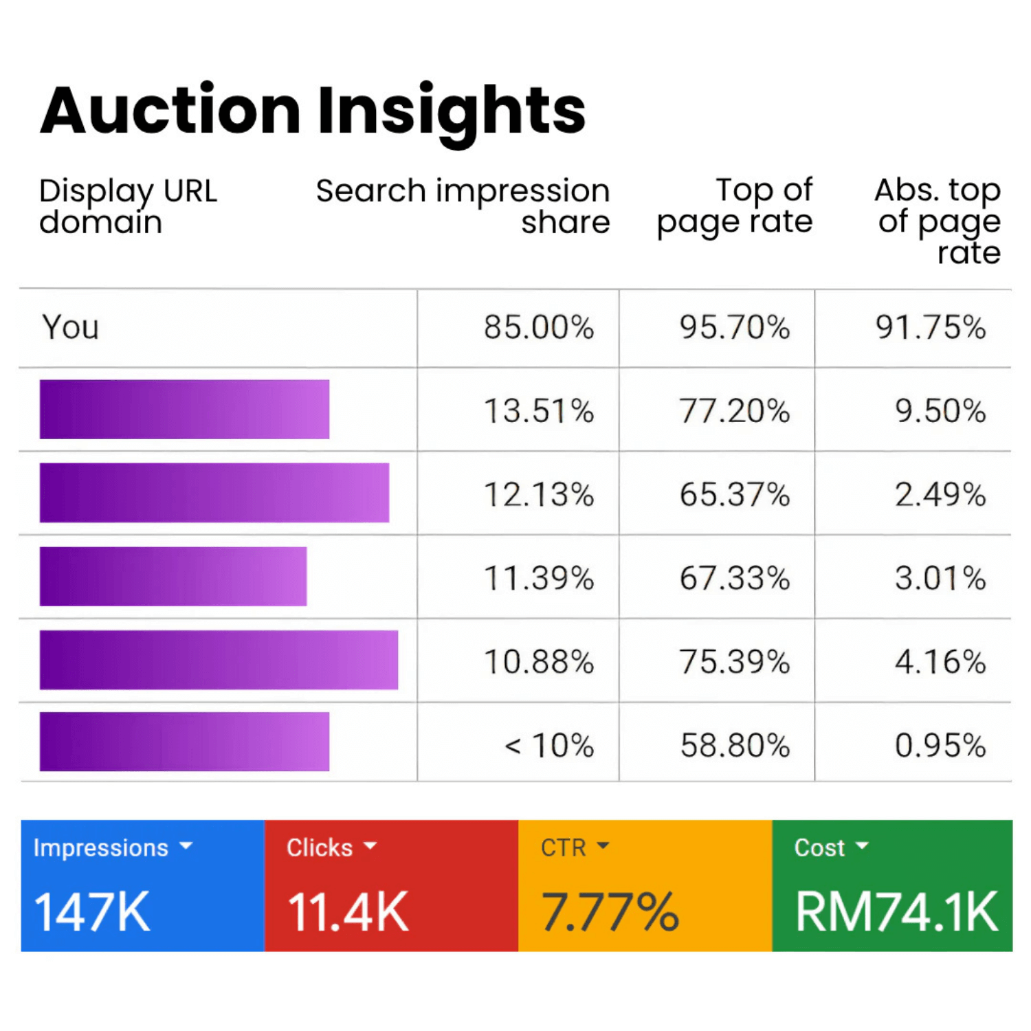 google ads specialist